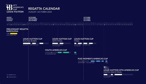 calendario louis vuitton cup|louis vuitton cup race schedule.